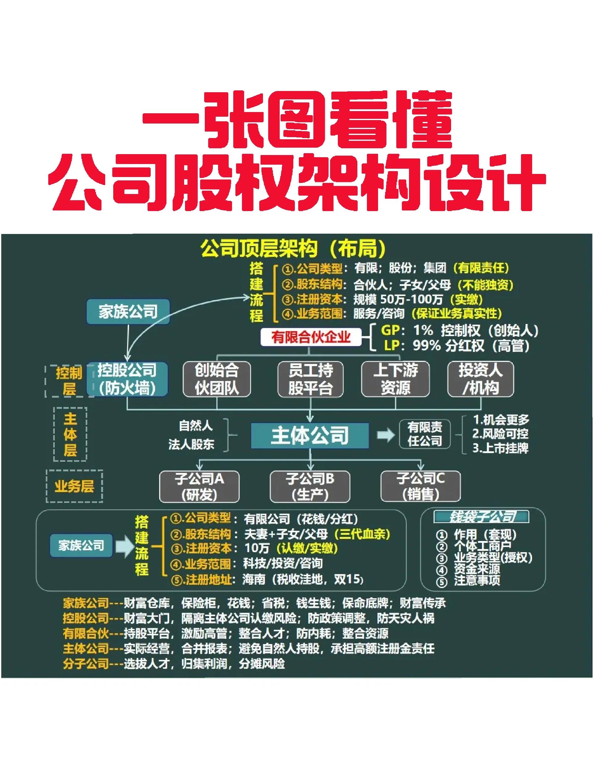 葫芦岛市VIE架构企业上市规划(vie架构香港上市的优点)
