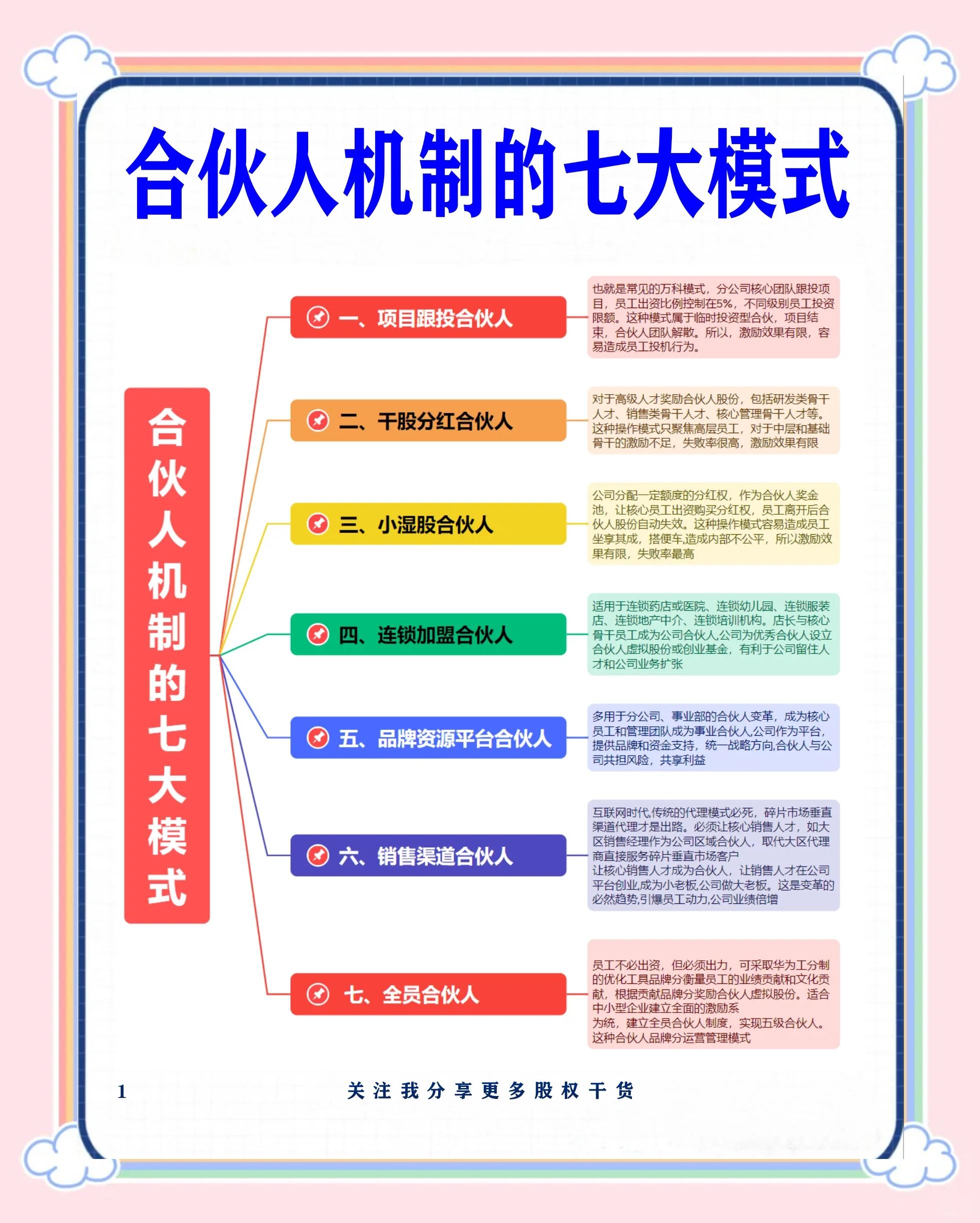 葫芦岛市数字化供应链合伙人机制(数字化供应链合伙人机制有哪些)