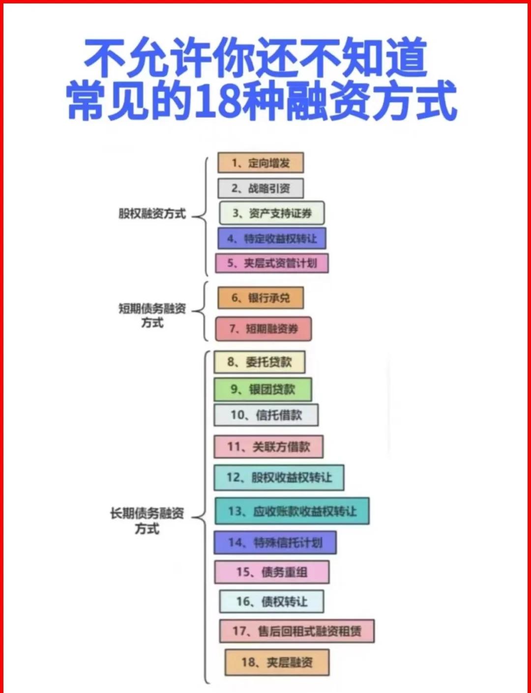 葫芦岛市战略融资成本控制(战略融资意味着什么)