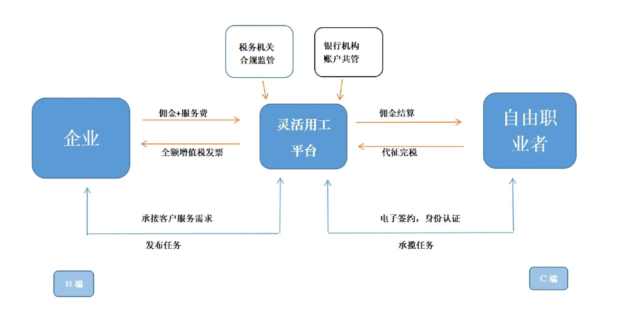 葫芦岛市灵活合伙人机制(合伙人机制的五大优势)