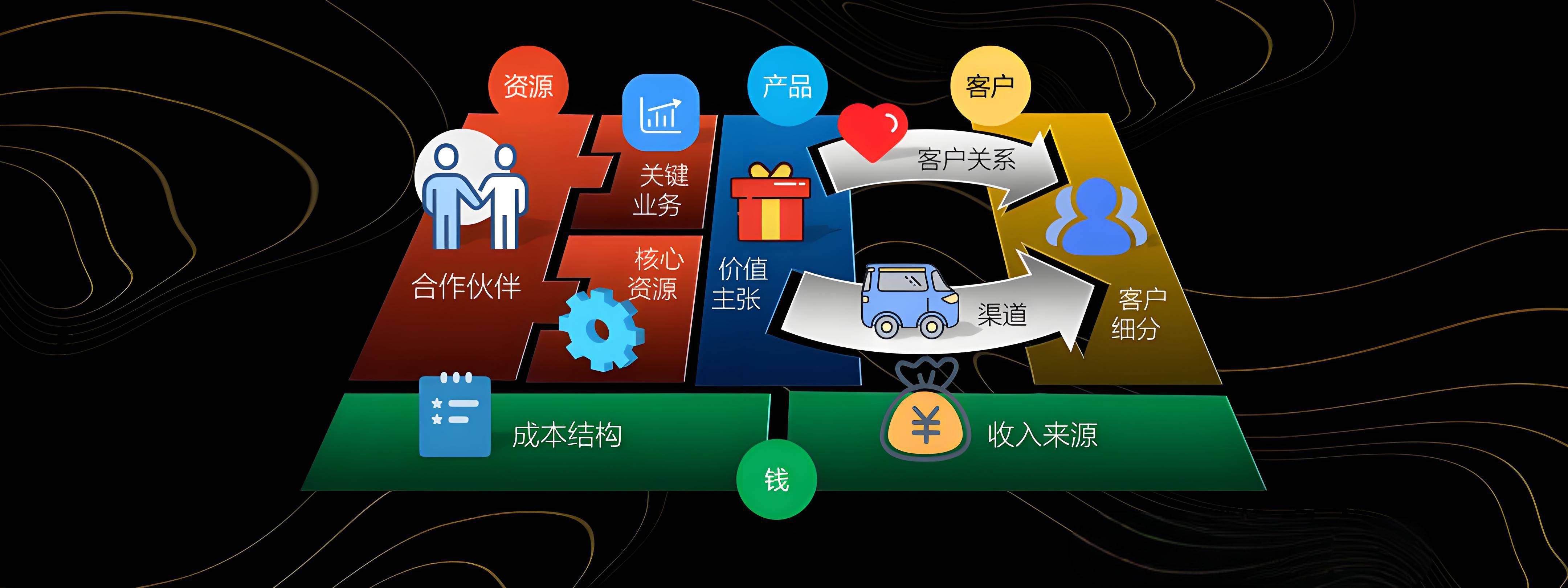 葫芦岛市烟台专业商业模式升级(烟台模式投资50300)