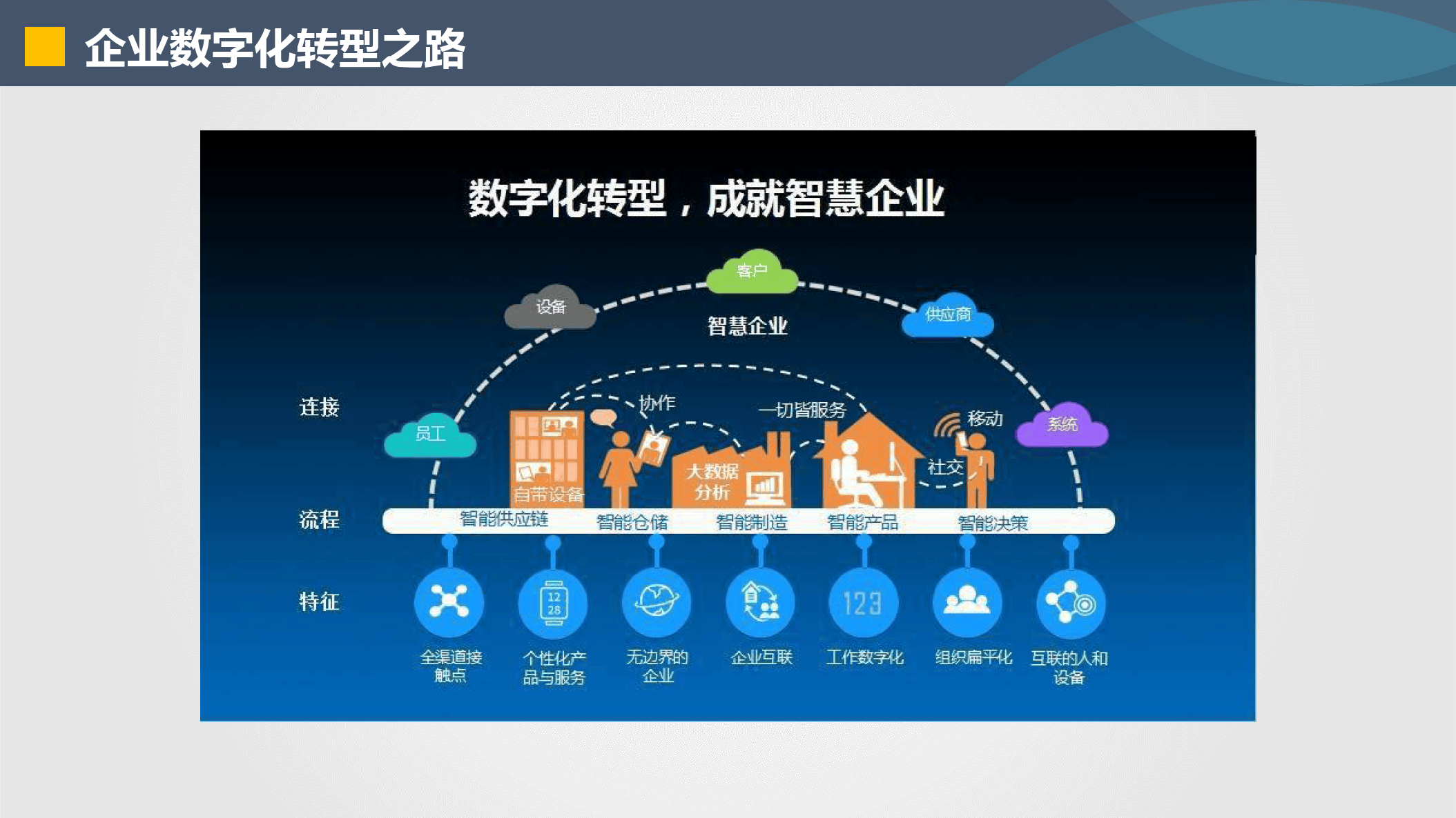 葫芦岛市器械企业数字化转型(器械企业数字化转型建议)