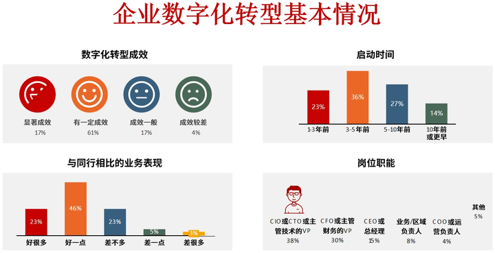 葫芦岛市昆明企业数字化转型(昆明数字经济发展规划)