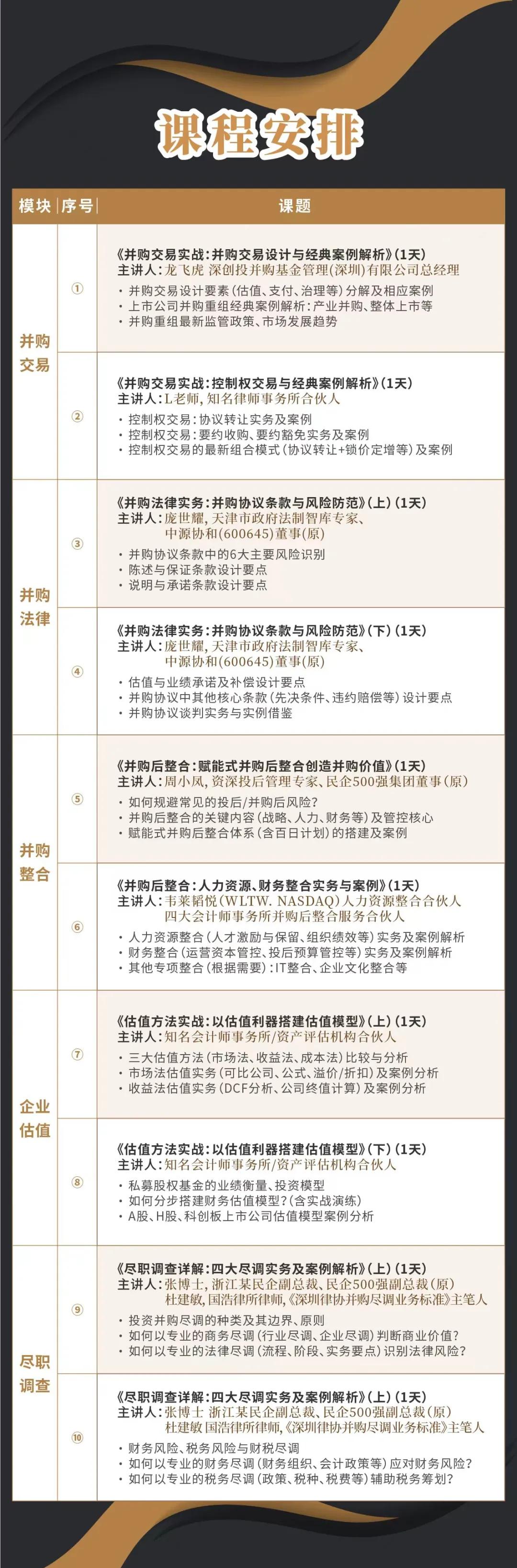 葫芦岛市实战型并购重组机构(实战型并购重组机构有哪些)