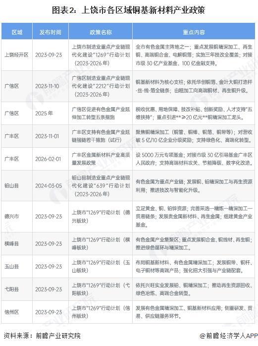 葫芦岛市新材料产业投资(2020年中国新材料产业投资机构50强)