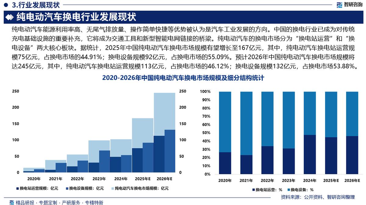 葫芦岛市新能源企业竞争分析(新能源汽车竞争战略分析)