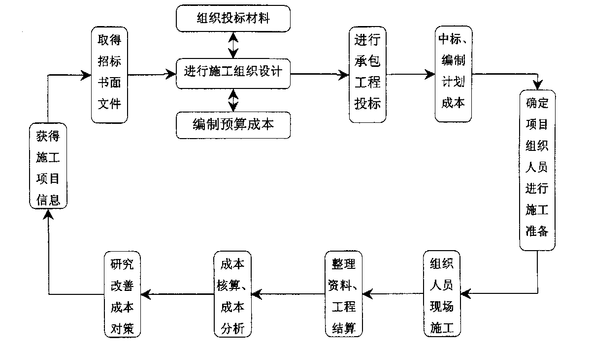 葫芦岛市全方位成本控制机构(全方位成本管理的优点)