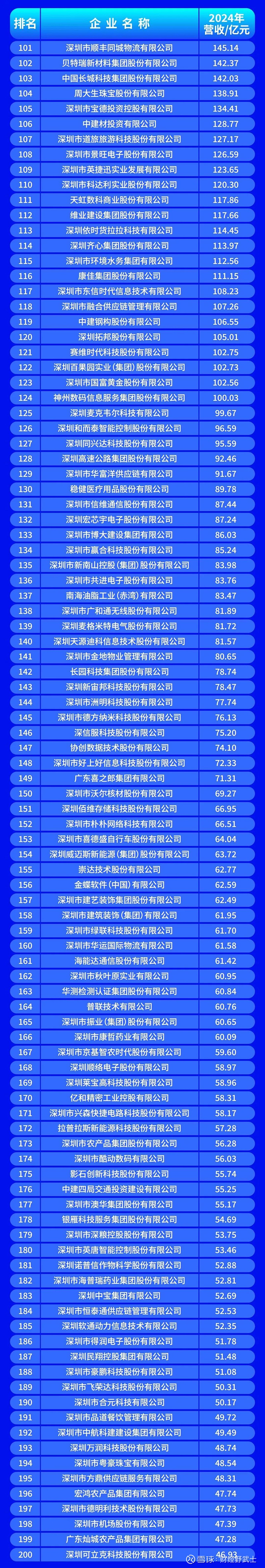 葫芦岛市深圳企业价值评估(深圳企业价值评估公司排名)