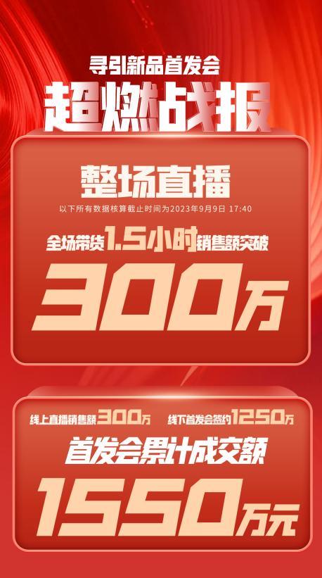 葫芦岛市透明消费品品牌升级(透明消费品品牌升级了吗)