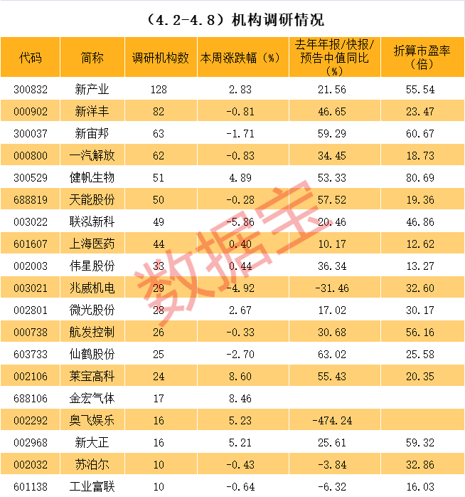 葫芦岛市业绩变脸成功案例(业绩变脸成功案例怎么写)