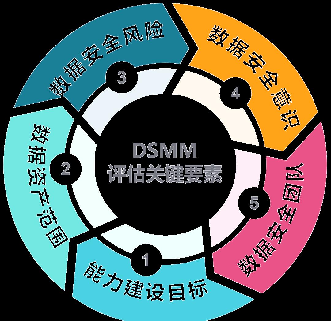 葫芦岛市价值驱动价值评估(价值驱动型商业模式)