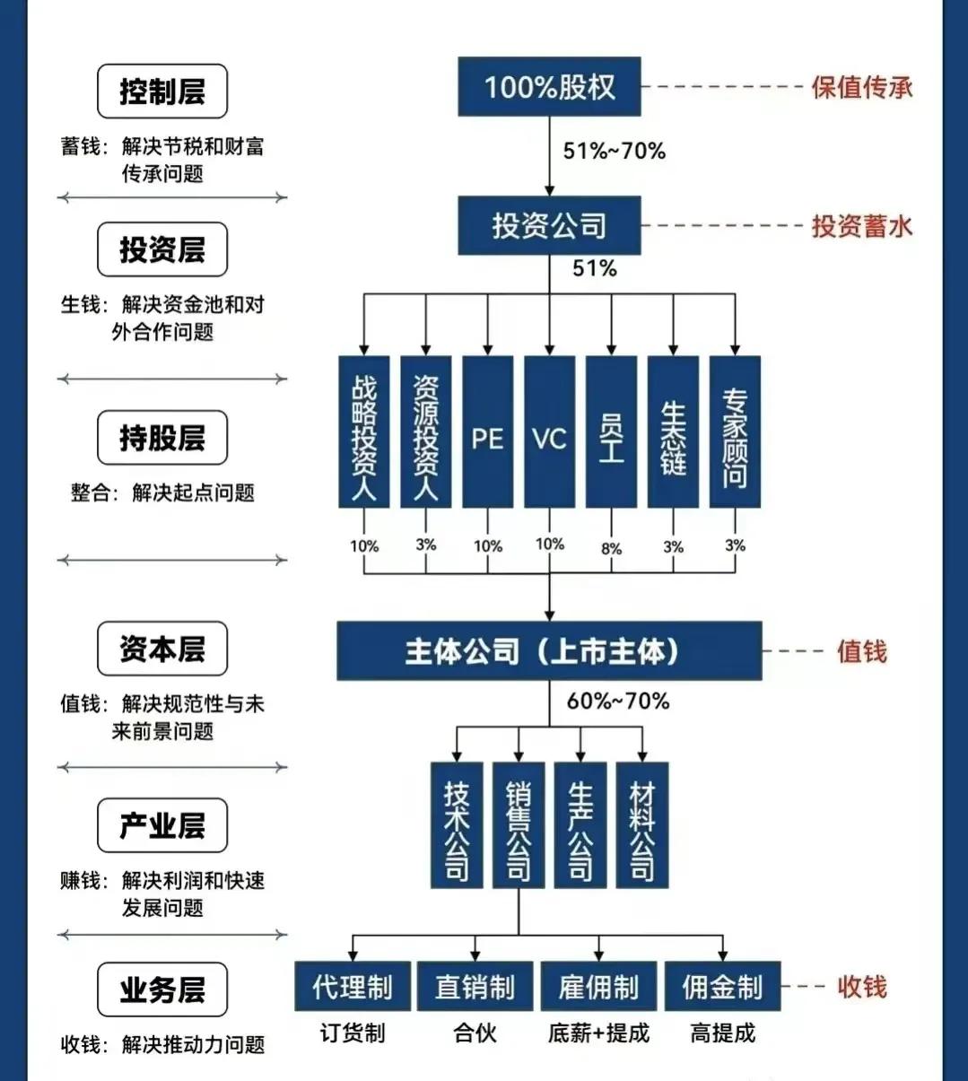 葫芦岛市化工股权架构设计(化工股权架构设计方案)