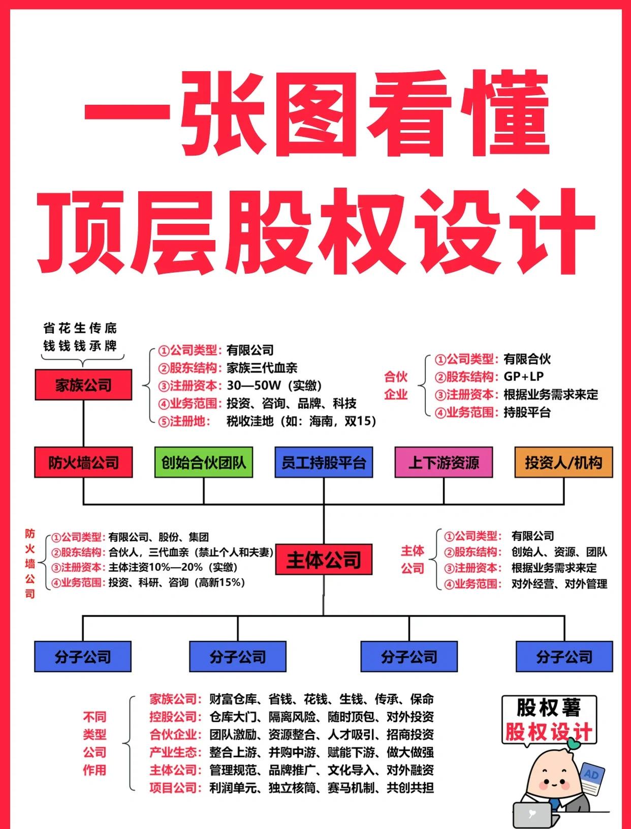 葫芦岛市高回报股权架构设计(高回报投资与理财指南)