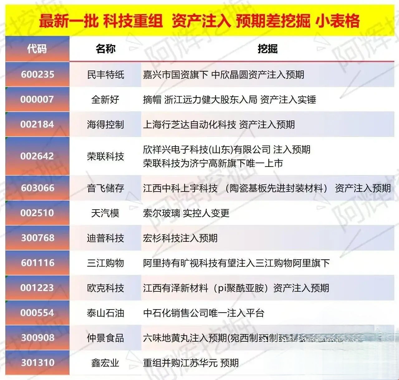 葫芦岛市专业股权重组(股权重组的目的)