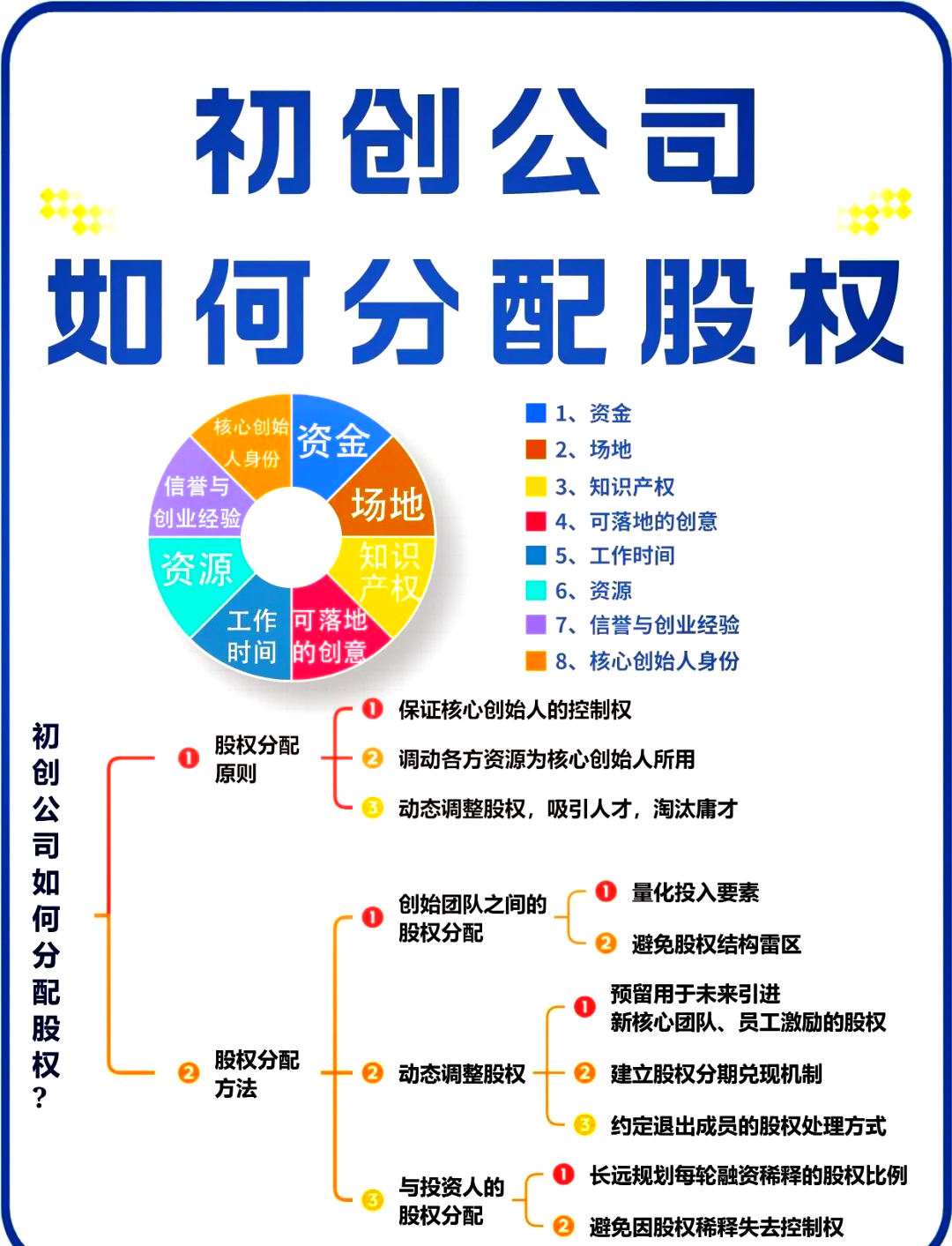 葫芦岛市软件股权激励(股权激励系统八大步骤)