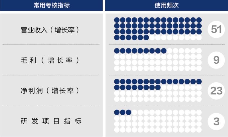 葫芦岛市深度医疗股权设计(深度医疗股权设计分析)
