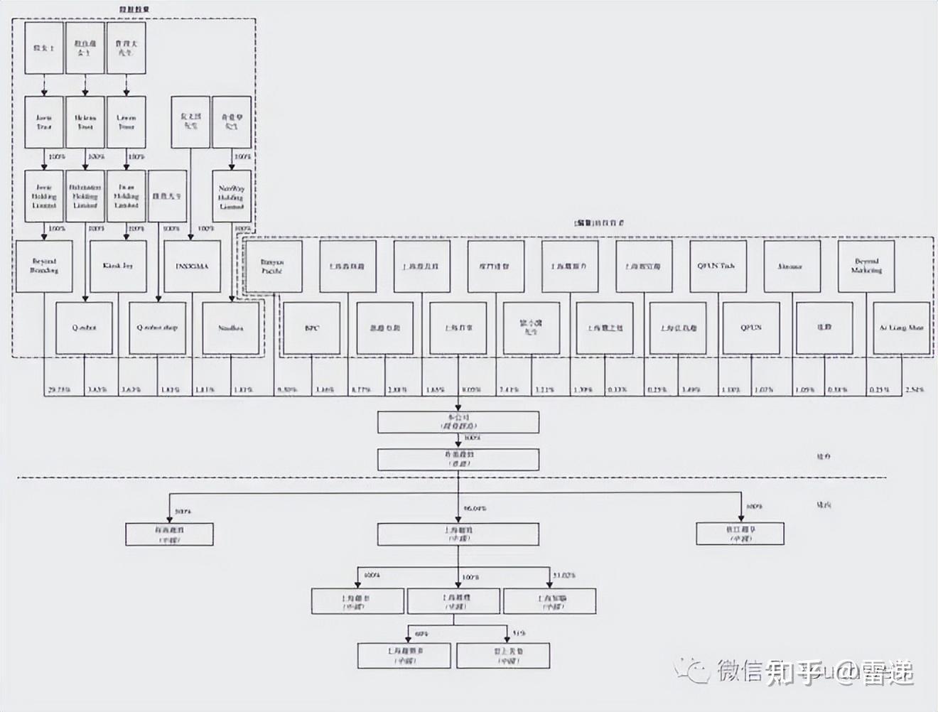 葫芦岛市投票权安排财务优化(投票权类型是什么意思)