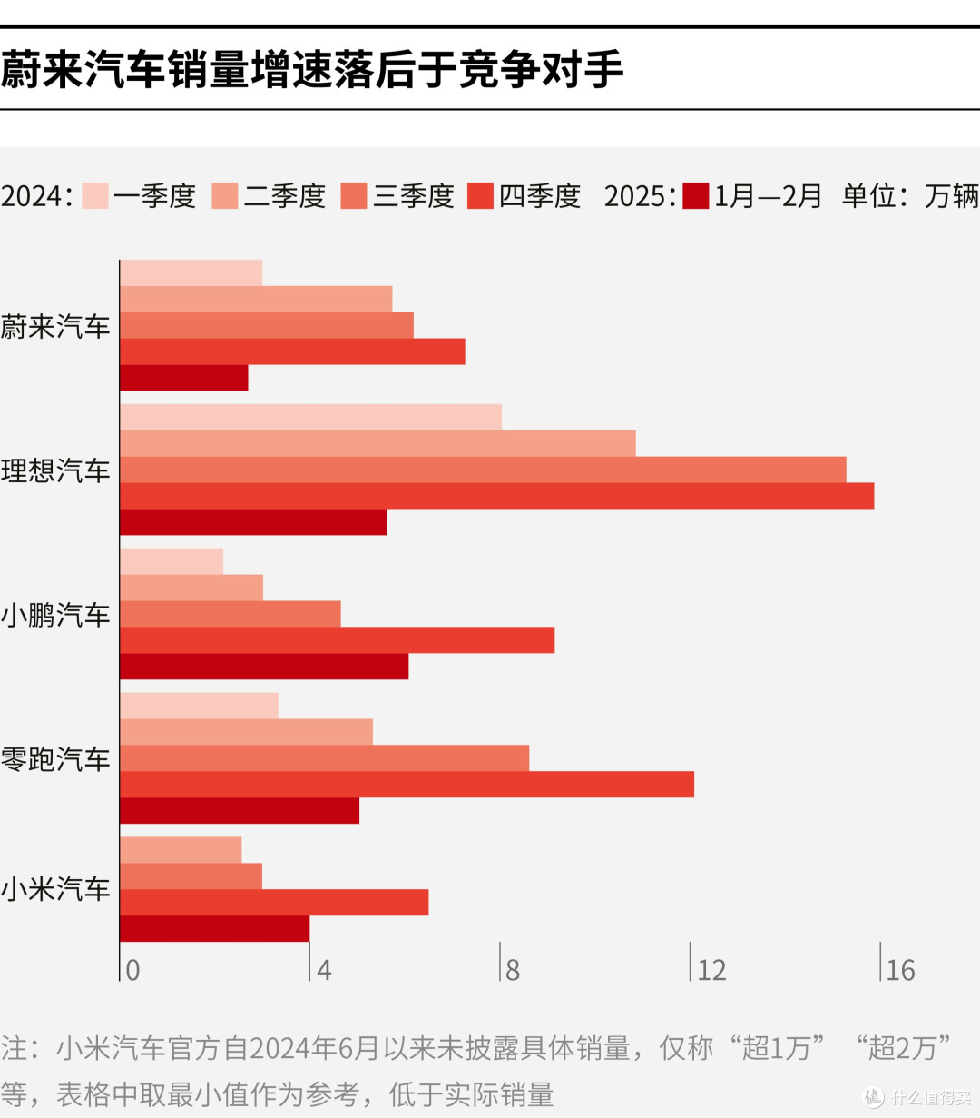 葫芦岛市领先汽车竞争分析(领先汽车竞争分析图)