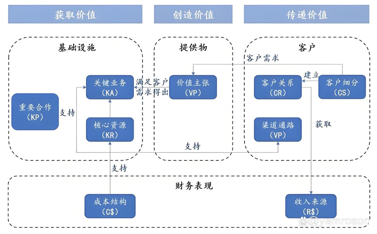 葫芦岛市游戏企业商业模式升级(游戏行业的商业模式有哪些)